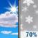 Thursday: Mostly Sunny then Snow Showers Likely