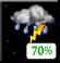 Scattered Thunderstorms