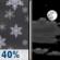 Sunday Night: Chance Light Snow then Partly Cloudy
